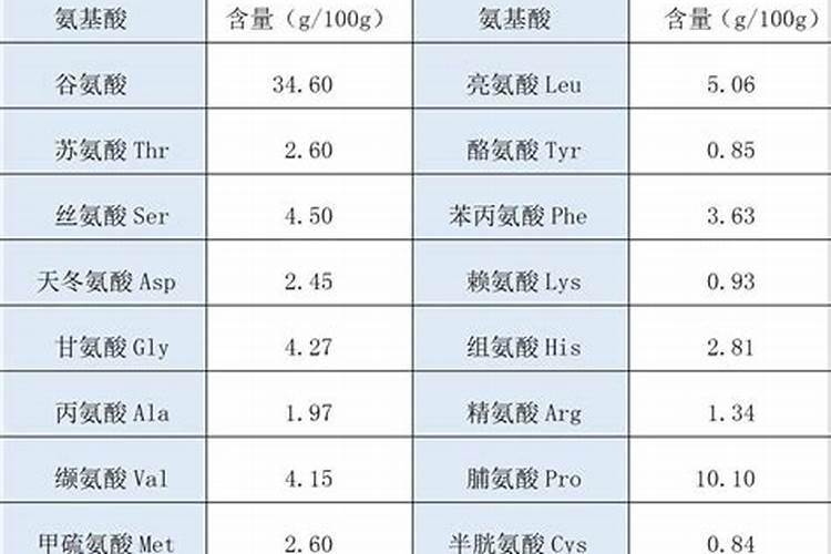 含氨基酸水溶肥料作用