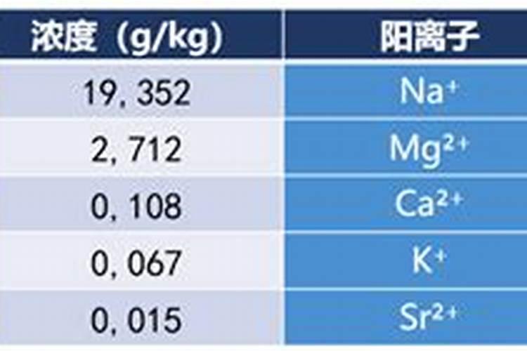 氯化钾可以当肥料吗？