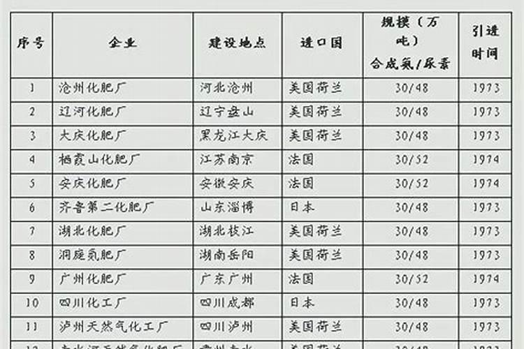 常见的氮肥有哪些 常见的氮肥有什么