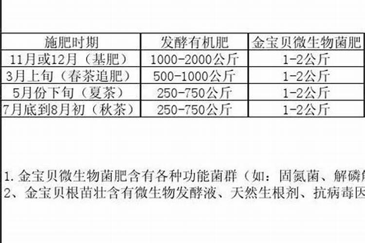 茶树南方施肥的时间和方法