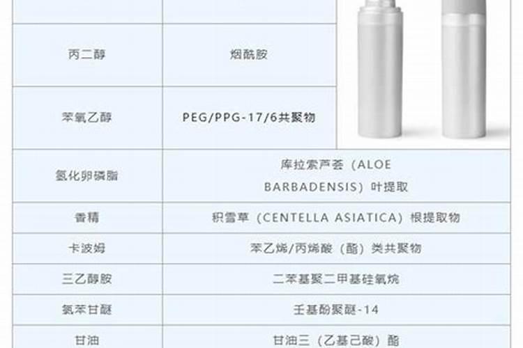 一喷雾器30斤水加多少尿素？