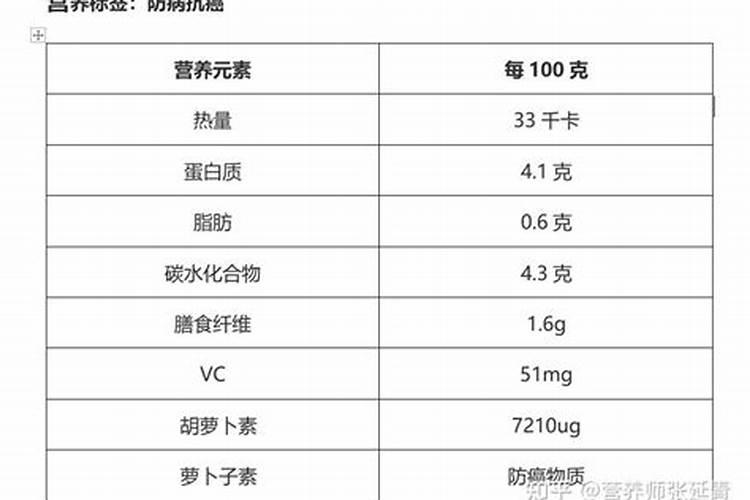在硫酸雨环境下如何种好西兰花？