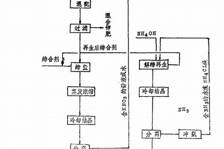 民间流传用硝土和草木灰作原料来制取硝酸钾.硝土中含有硝酸钙和氯化钠...