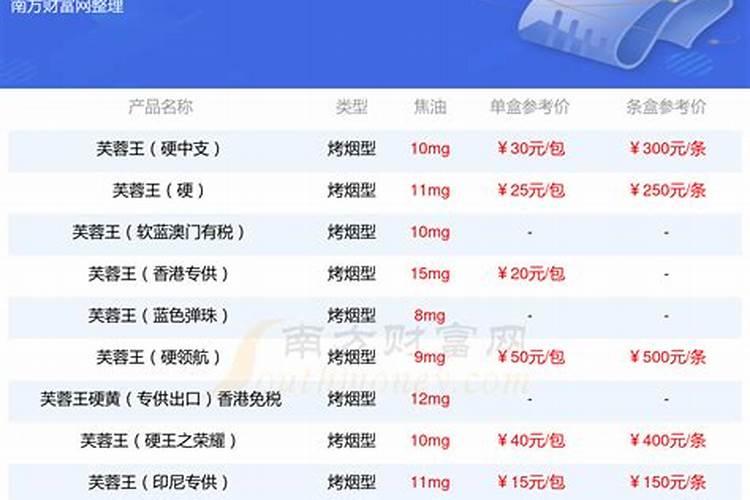 如何科学喂养蓝月黑格尔？