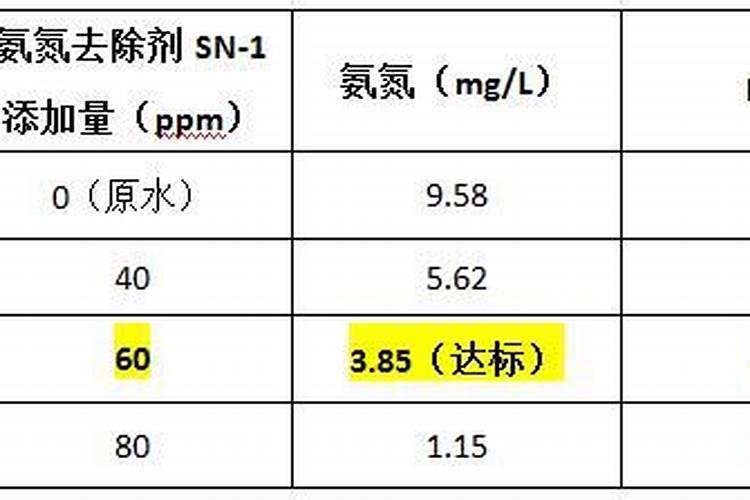 一吨秸秆在利用生产能生产多少的肥料