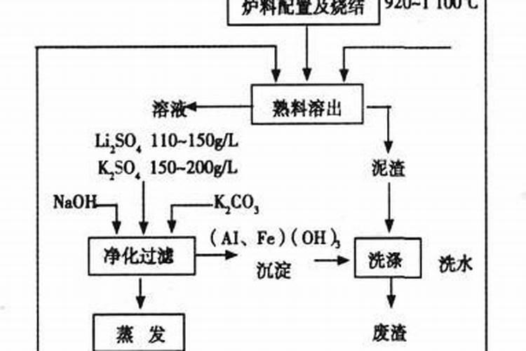 在体内做锂离子副作用多大？