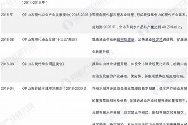 谁知道水产专用肥制造方法