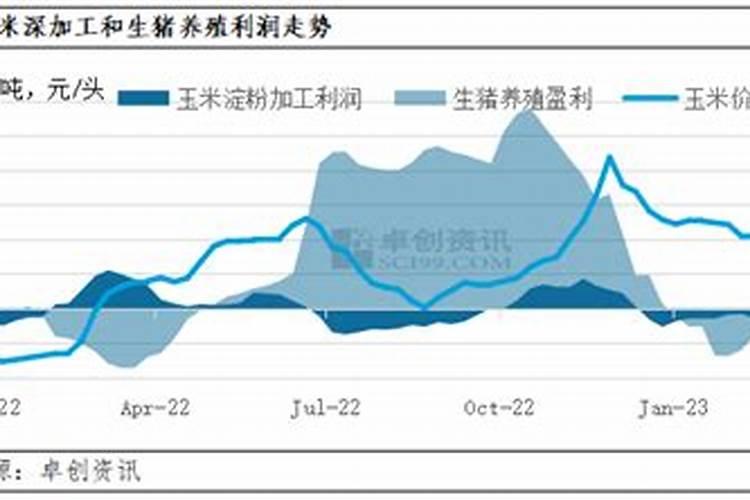 住商肥料玉米专用肥价格多少