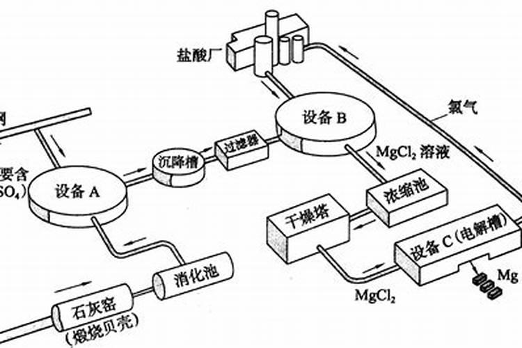 鱼塘阴天可以泼钙镁肥水吗为什么