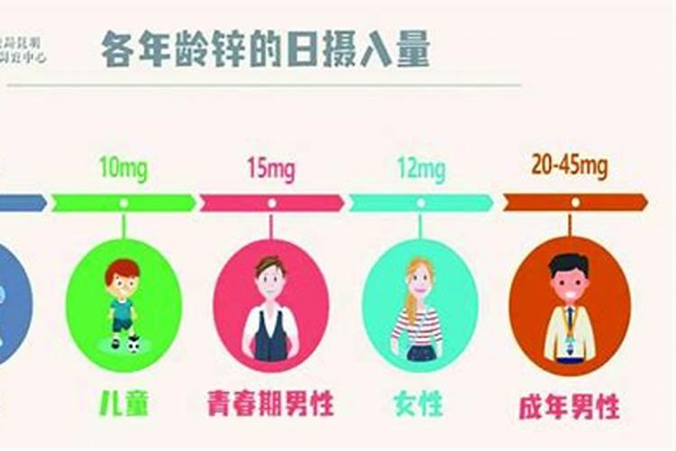 蔬菜施用锌肥一亩用多少,需要注意什么