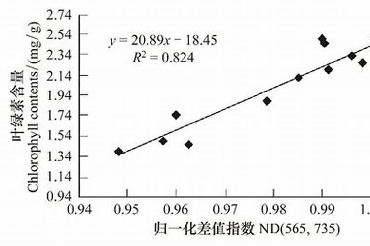 叶绿素叶面肥真的有用吗？