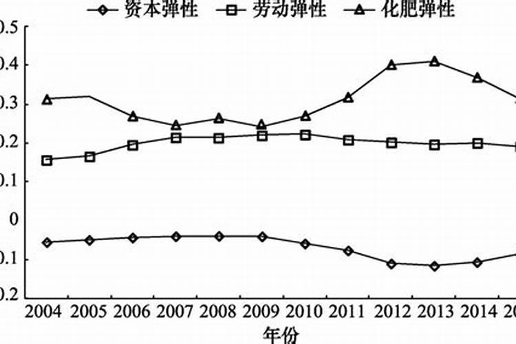 千万年形成的黑土地或在21世纪消失,是什么让东北的黑土地变黄？百度知 ...