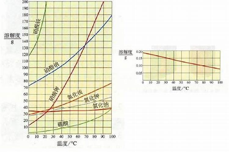 聚谷氨酸聚谷氨酸肥料增效剂在蔬菜种植中应用