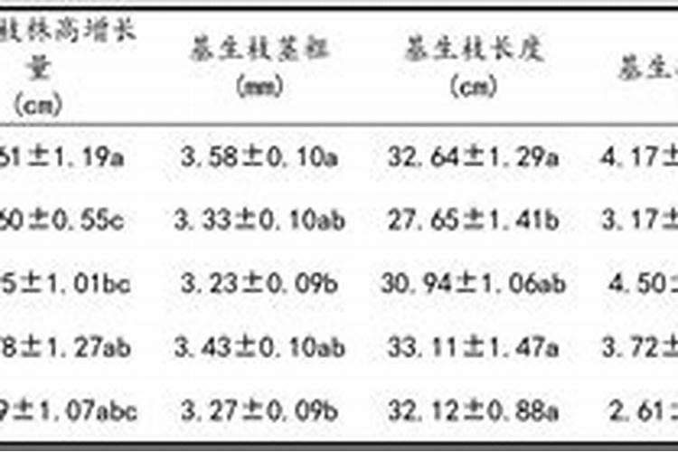 蓝莓能盆栽种植吗 蓝莓可不可以盆栽种植