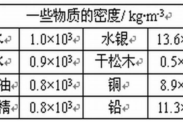 化肥多少钱1吨