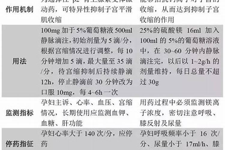 母牛产后用益母草一天喂多少？