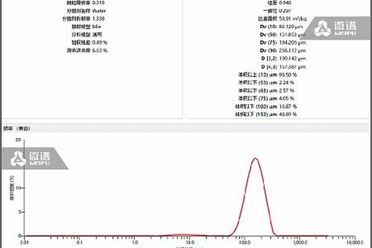 氮肥有哪些种类？