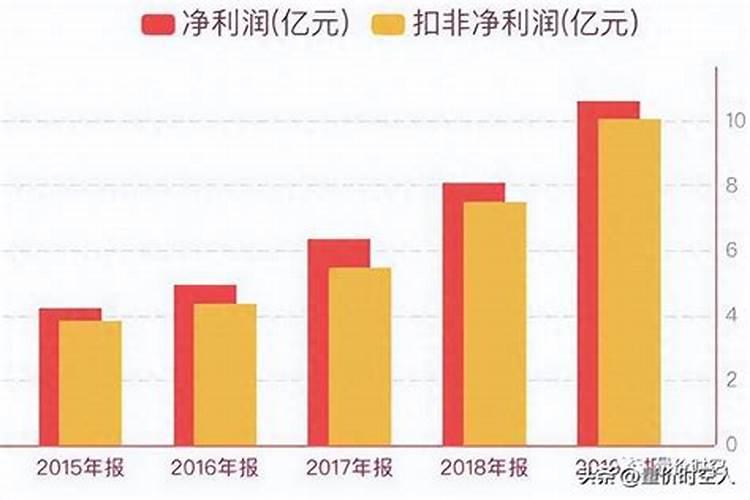 香椿苗需要焯水吗