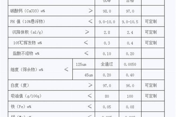 猕猴桃根系生长高峰期,在管理上要注意哪些？