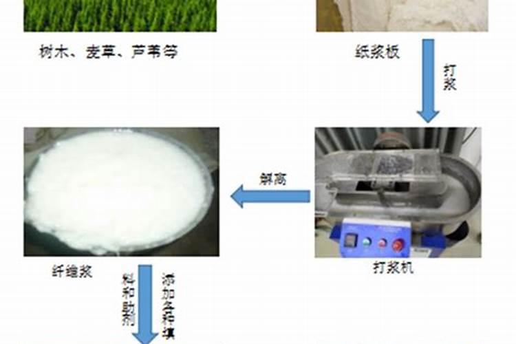 味精对水是化肥吗