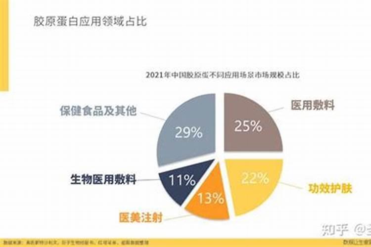 鱼蛋白对农作物的作用