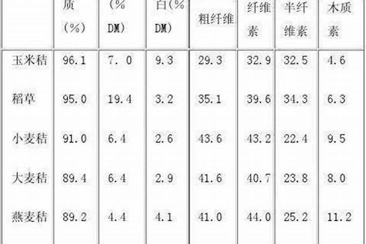 土地里的秸秆腐烂会变成什么肥