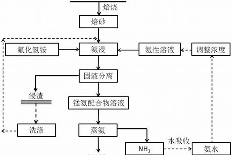 高温干旱天气,如何施肥
