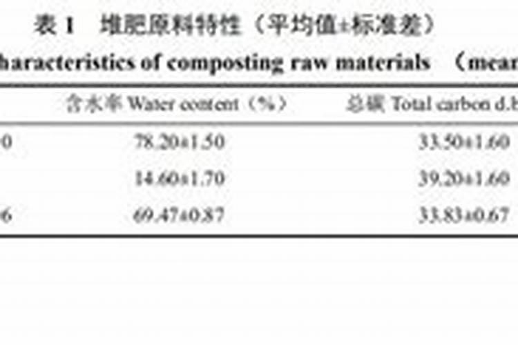 豆渣沤的肥主要成份是什么