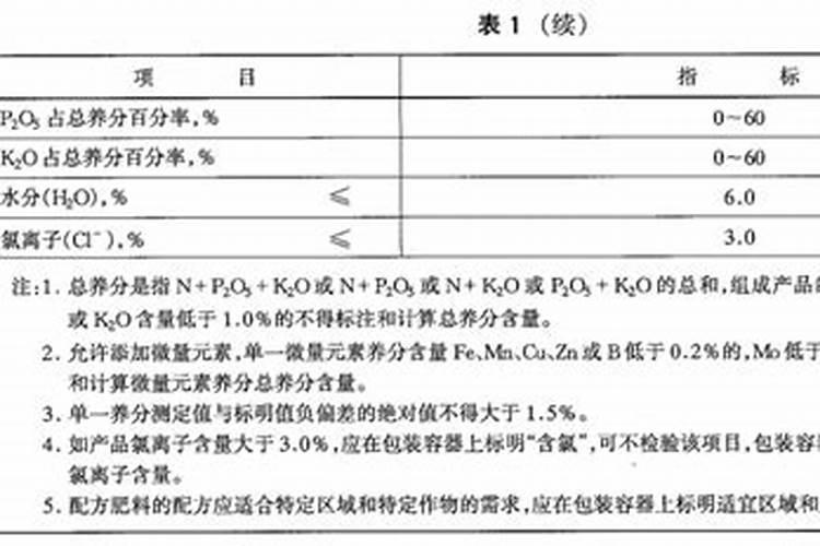 农邮复合肥效果怎么样？