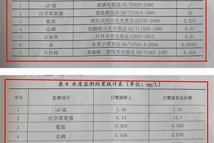 鱼塘里撒了化肥,鱼不吃钩了怎么办？
