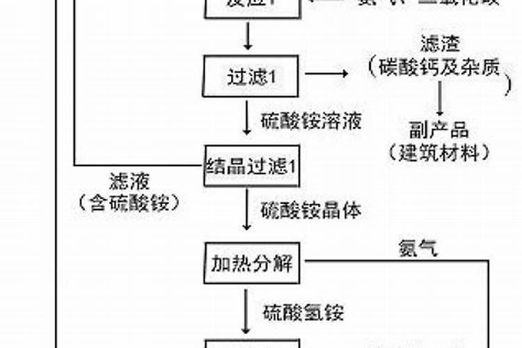 速效复合肥怎么使用正确
