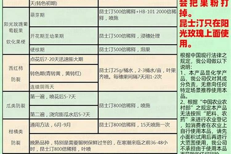 如何防止樱桃裂果？