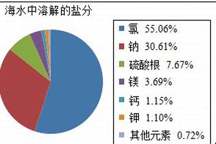 海水有什么作用