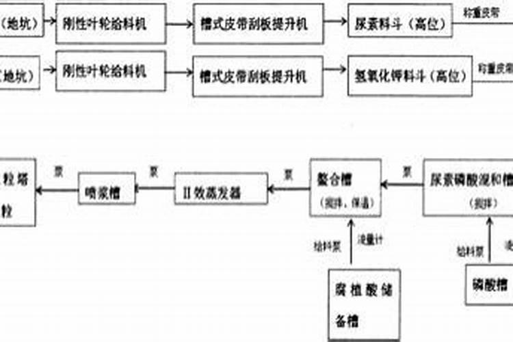腐植酸肥料的作用和使用方法,腐植酸是什么东西