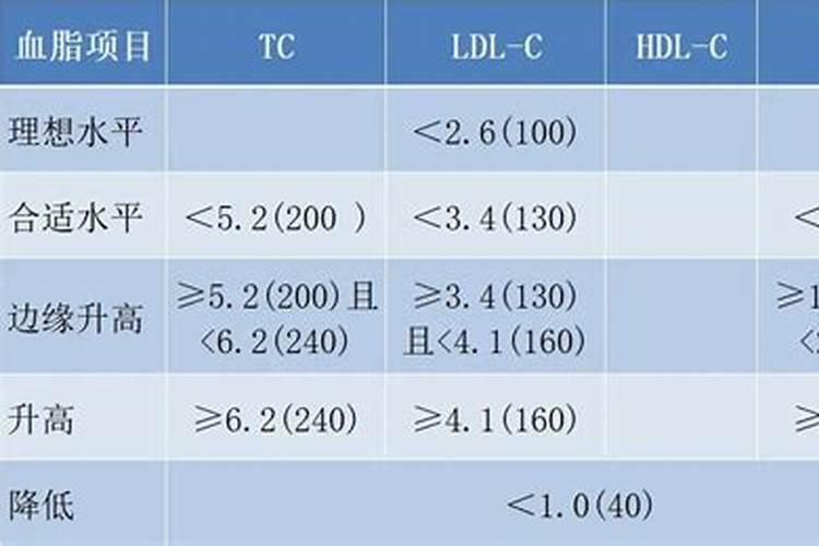 主量元素地球化学特征