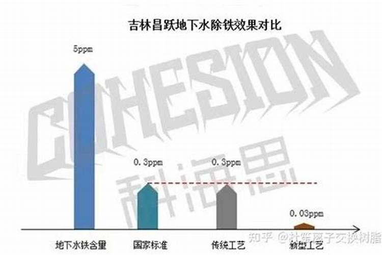 中微量元素肥料都适合哪些作物？