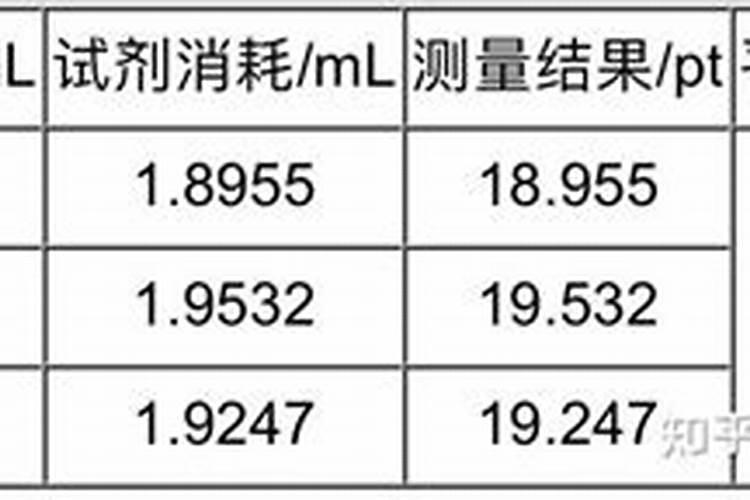 磷肥过量对土壤的危害