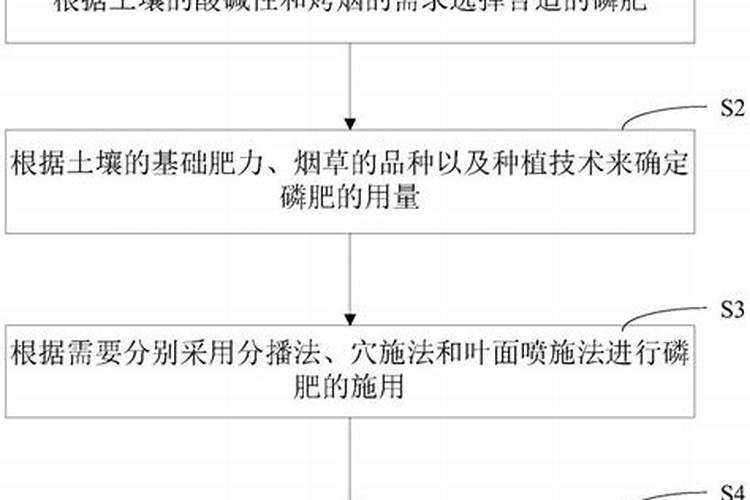 液体肥属于哪个行业