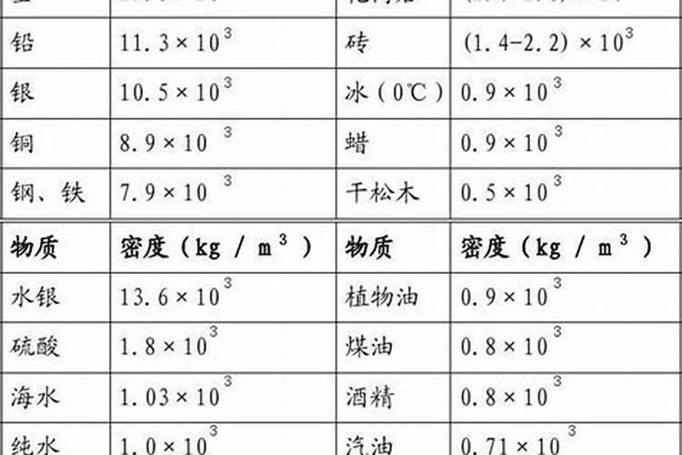 一立方腐植酸多少吨重？