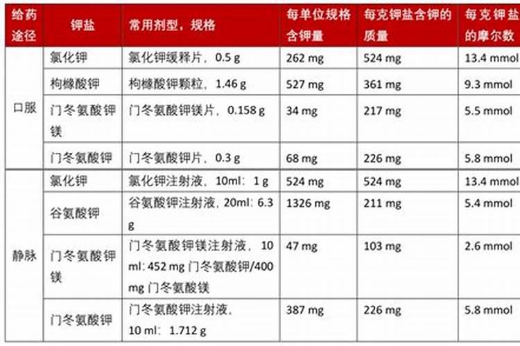 纯钾肥的含钾最高多少