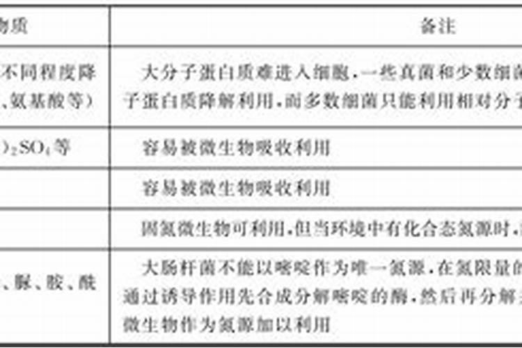 硝酸盐有什么用途