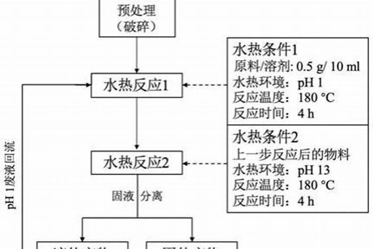 种植甘蔗可以用什么肥料？