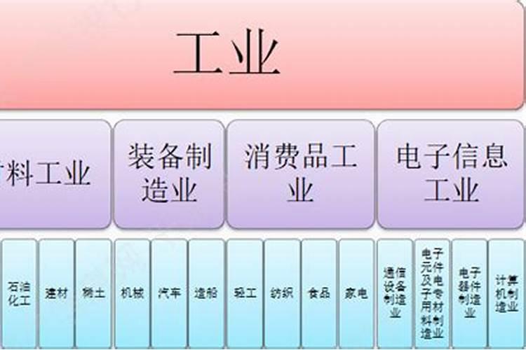 化肥是什么行业