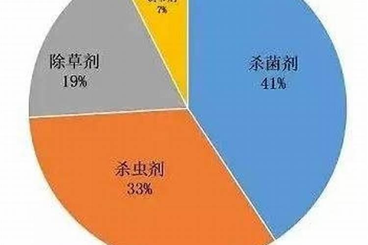 水溶肥能给农作物带来多大的帮助？