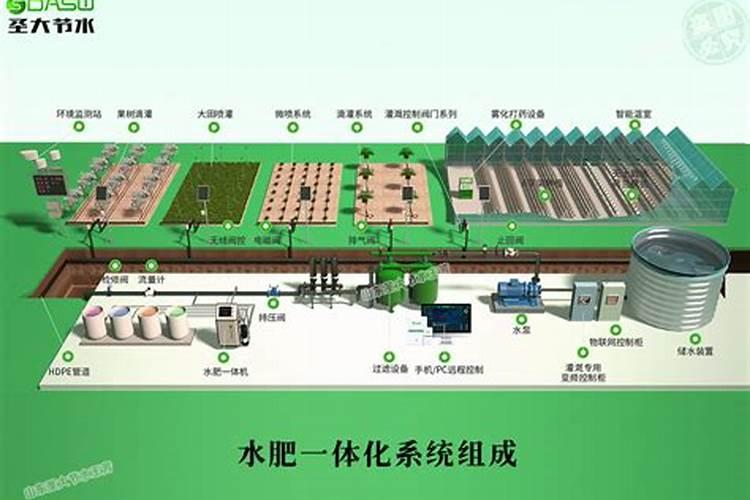 水肥一体化技术,在矮砧密植苹果园的使用方法是怎样的？