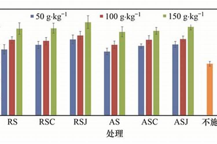 水稻施用氮肥过量有何危害？