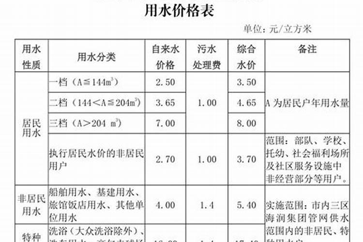 葡萄秋后施有机肥一亩地施多少