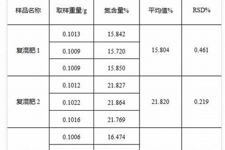 磷酸一铵含量是多少 磷酸一铵的性能特点有哪些