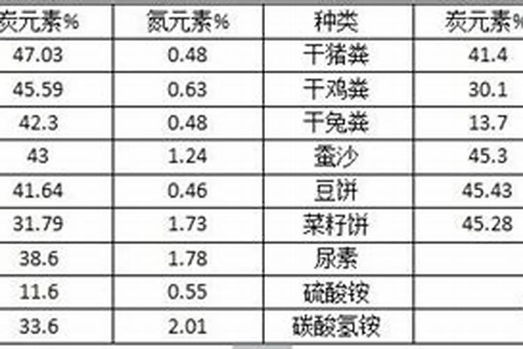 锯末如何发酵有机肥 锯末如何发酵为有机肥