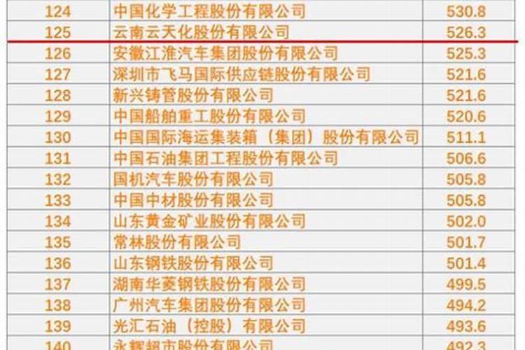 中国化肥百强排名